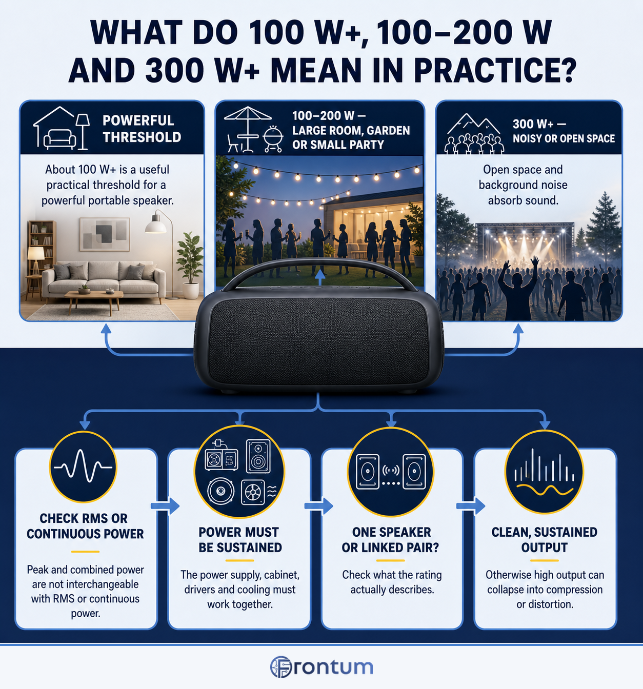 what-do-100-w-plus-100-200-w-and-300-w-plus-mean-in-practice-infographic-en