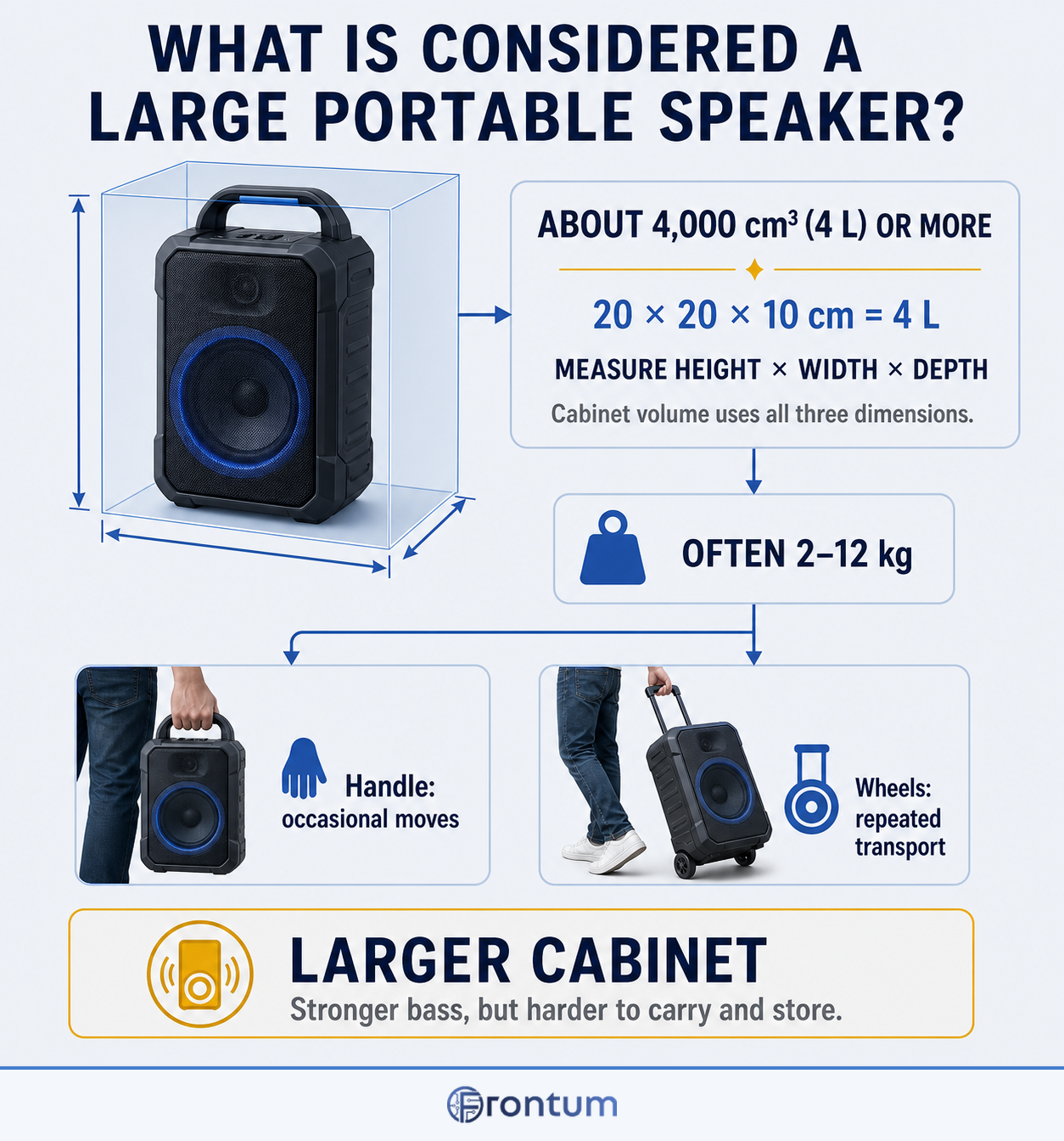 what-is-considered-a-large-portable-speaker-infographic-en