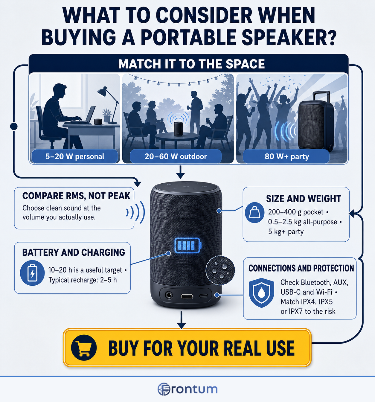 what-to-consider-when-buying-a-portable-speaker-infographic-en
