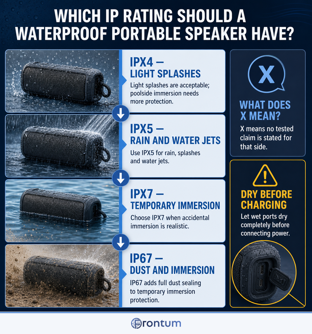 which-ip-rating-should-a-waterproof-portable-speaker-have-infographic-en