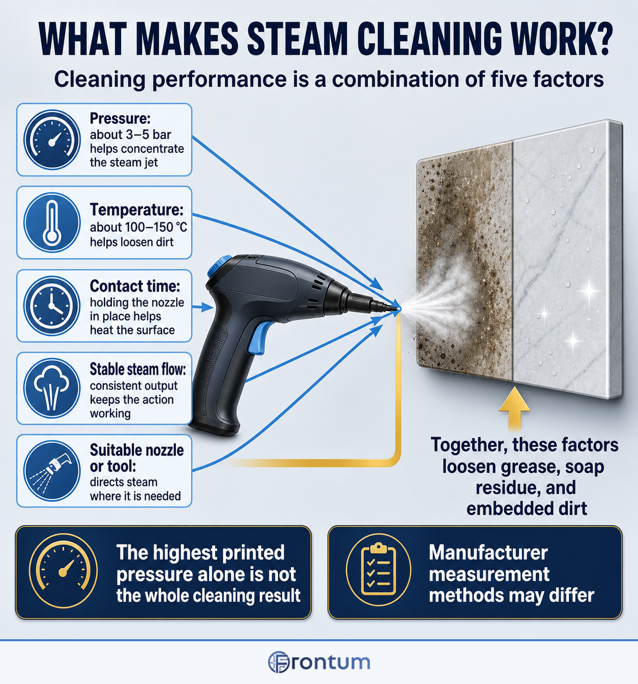 steam-pressure-and-temperature-infographic-en