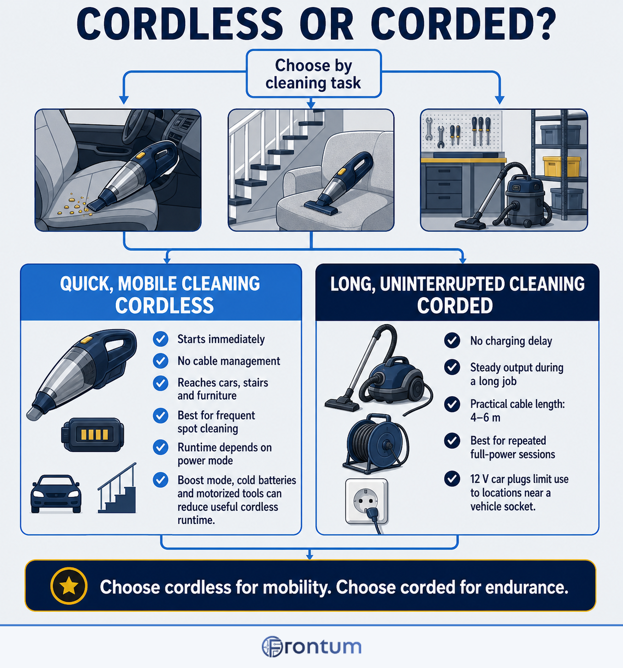are-cordless-portable-vacuums-better-than-corded-models-infographic-v3-en