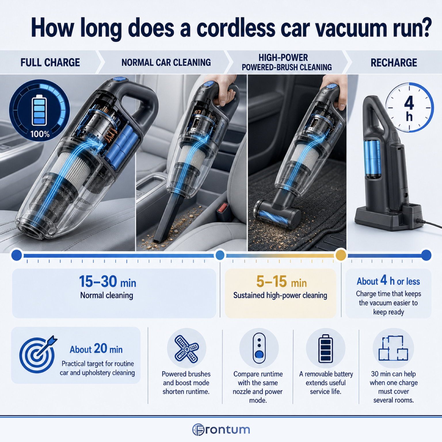 cordless-car-vacuum-runtime-charging-infographic-v3-en