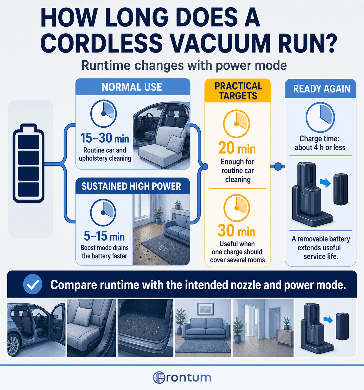 how-long-do-cordless-portable-vacuum-cleaners-run-infographic-v3-en