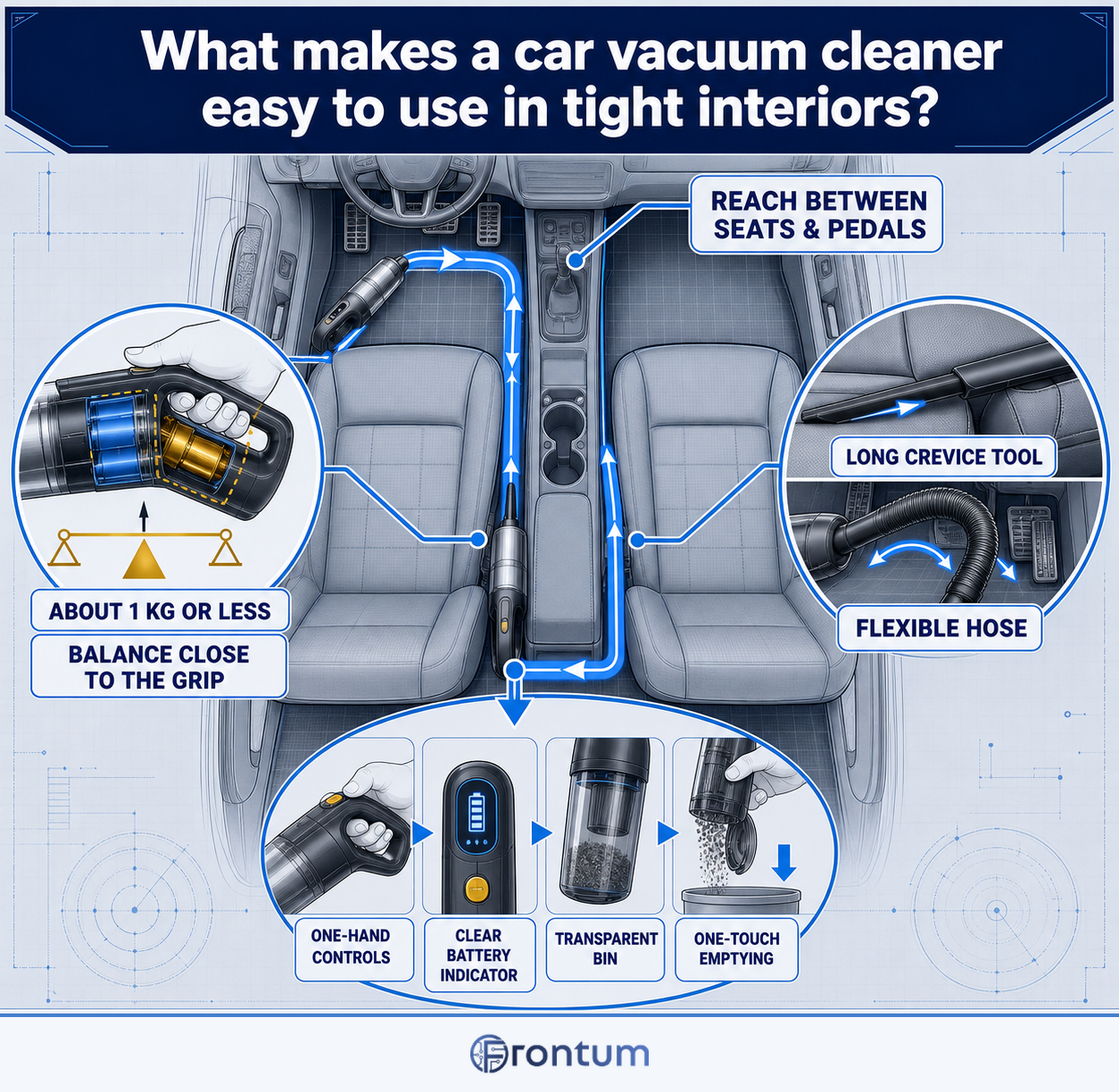 what-makes-a-car-vacuum-cleaner-easy-to-use-in-tight-interiors-infographic-v3-en