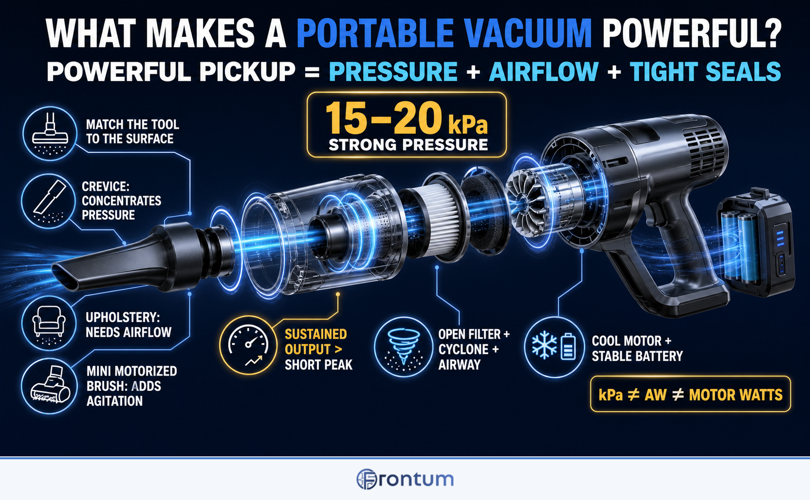 what-makes-a-portable-vacuum-cleaner-powerful-infographic-v2-en