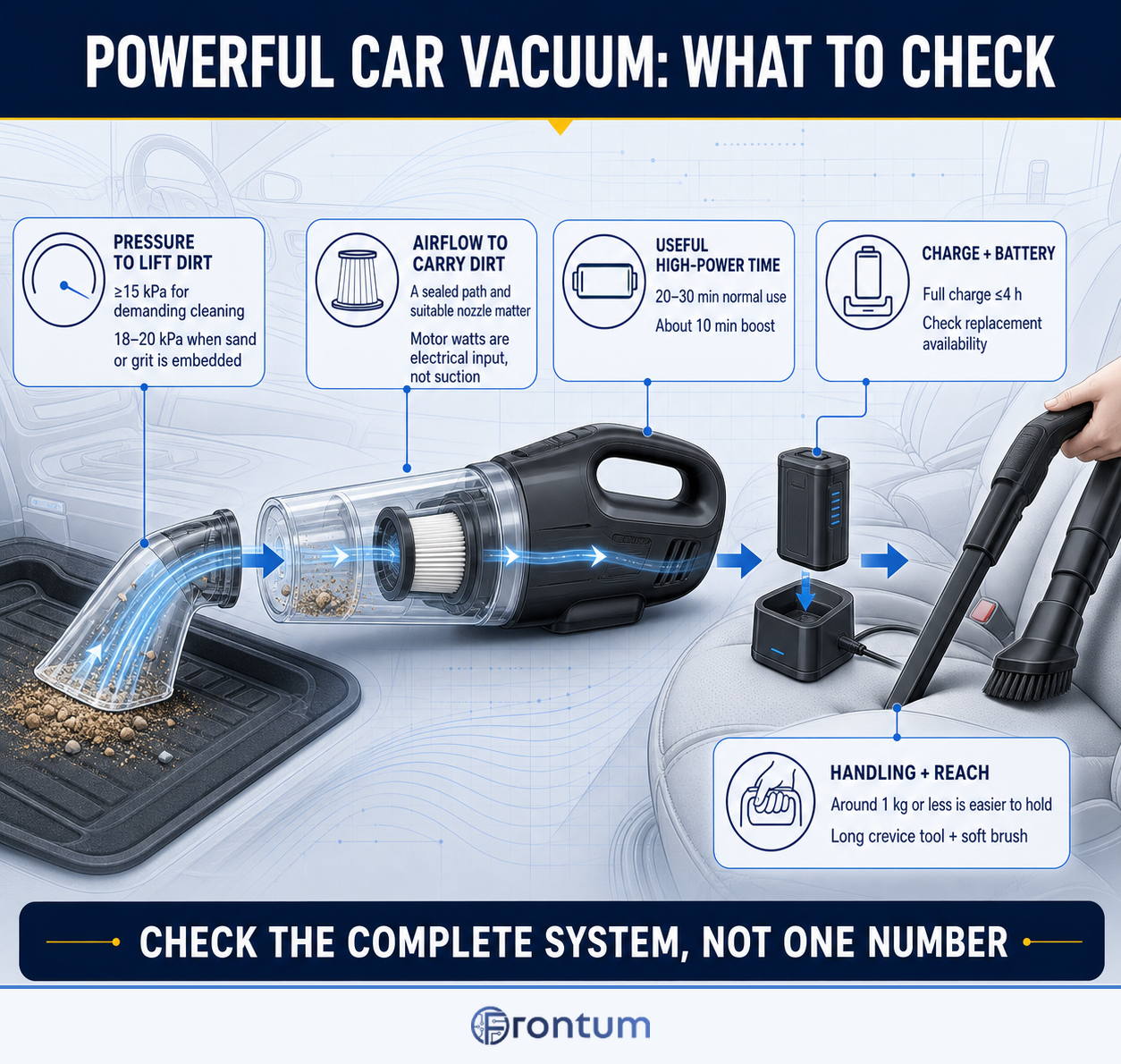 what-should-you-consider-while-choosing-a-powerful-car-vacuum-cleaner-infographic-v3-en