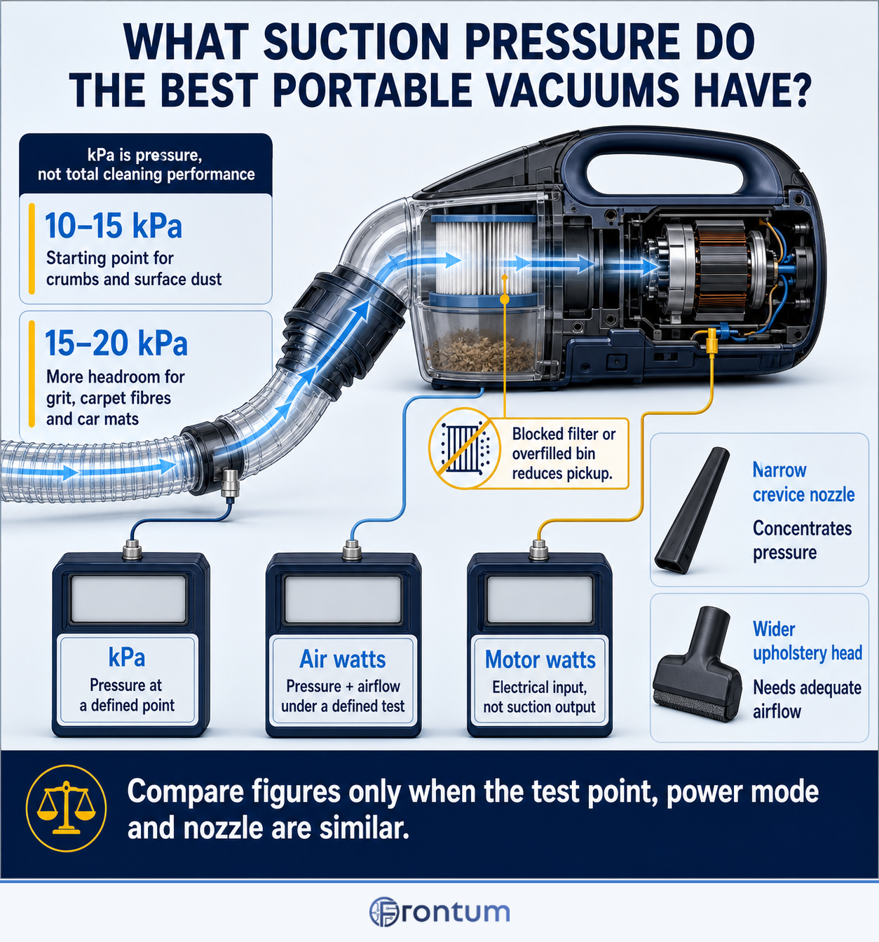what-suction-pressure-do-the-best-portable-vacuum-cleaners-have-infographic-v3-en