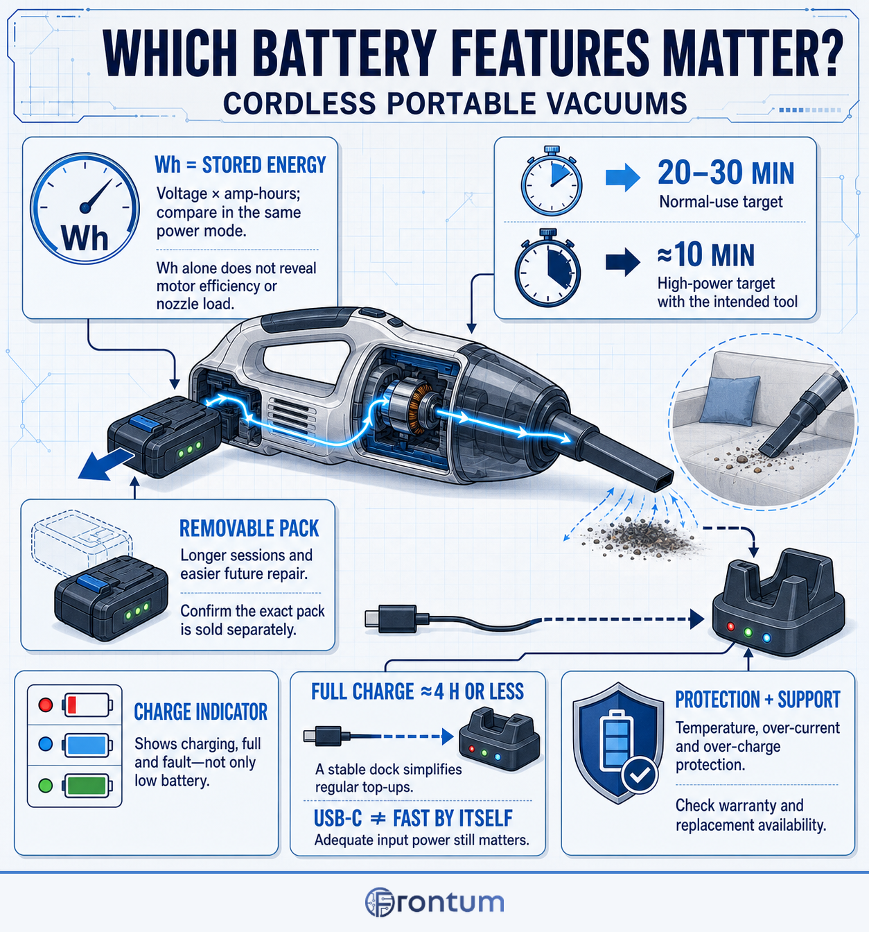 which-battery-features-matter-in-a-cordless-portable-vacuum-cleaner-infographic-v2-en