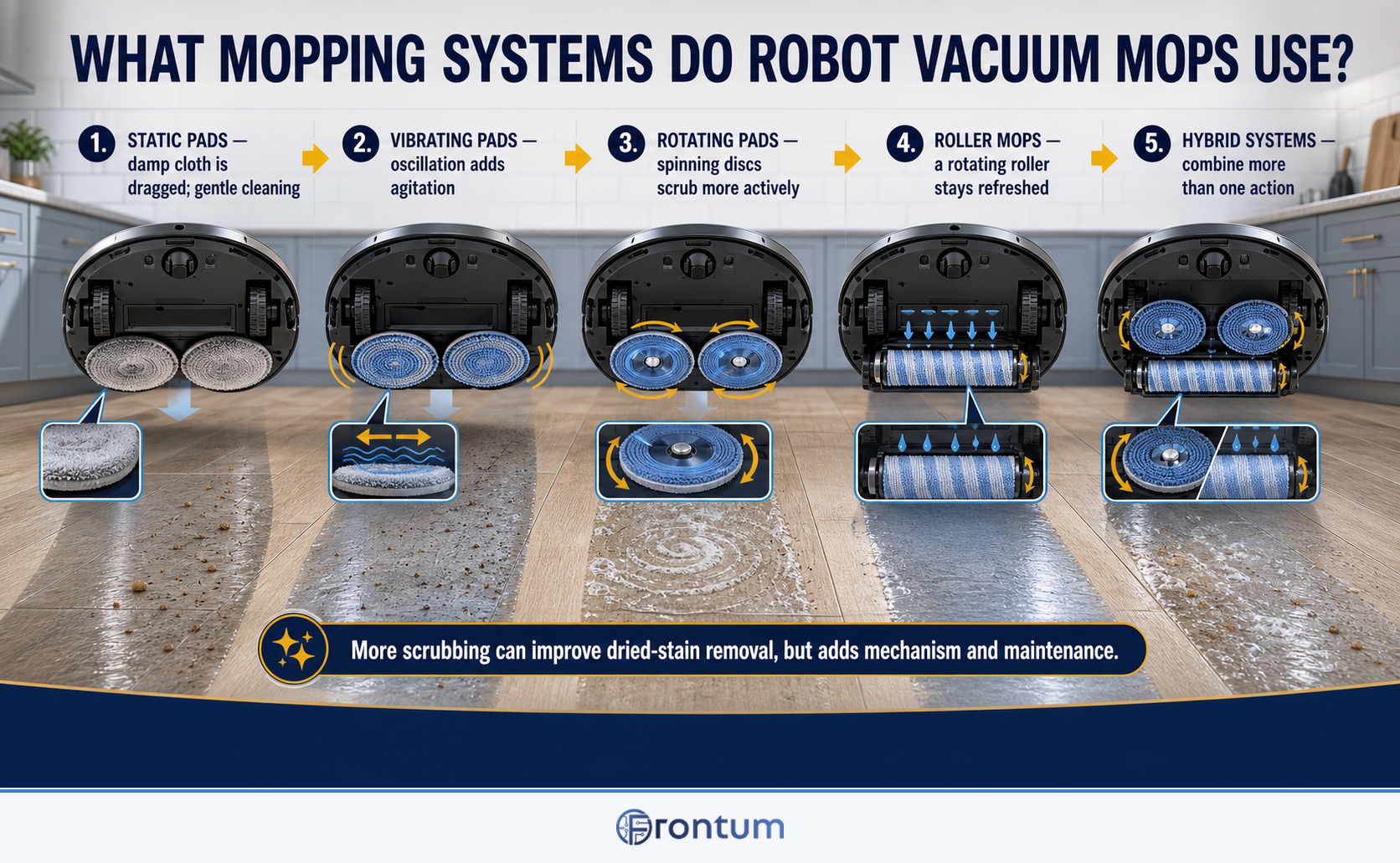 D3006-01-what-mopping-systems-do-robot-vacuum-mops-use-infographic-v3-en
