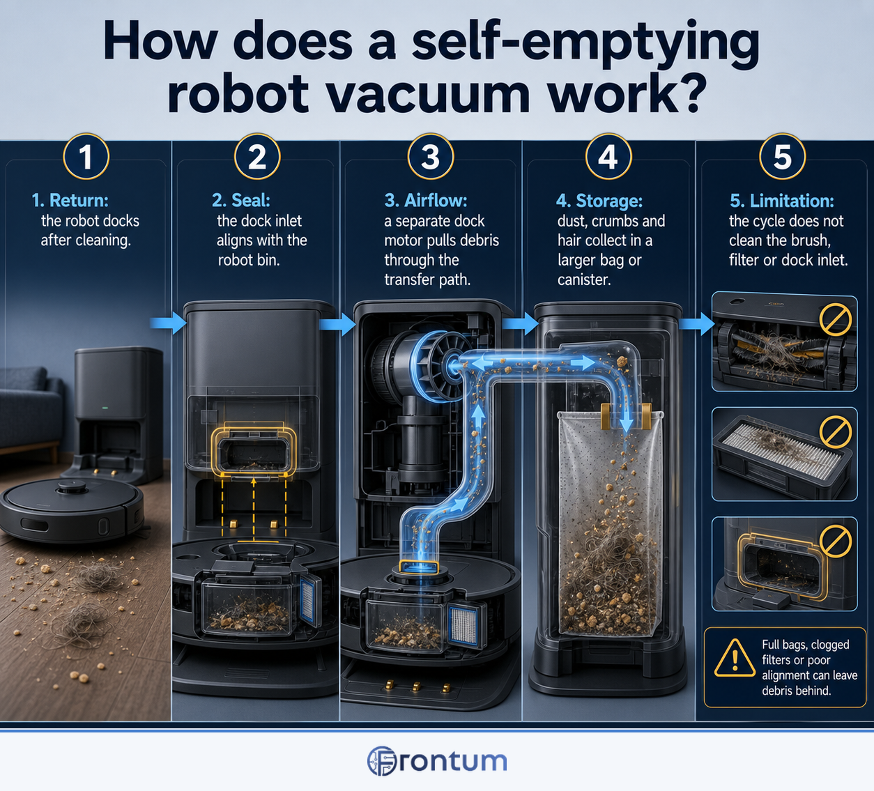 D3006-03-how-does-a-self-emptying-robot-vacuum-work-infographic-v2-en