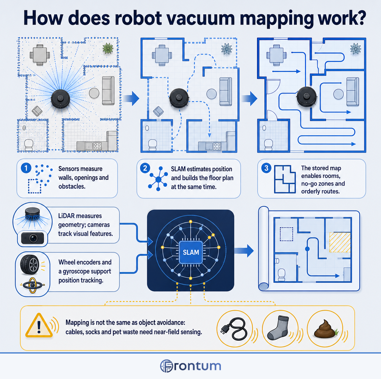 D3006-05-how-does-robot-vacuum-mapping-work-infographic-v1-en