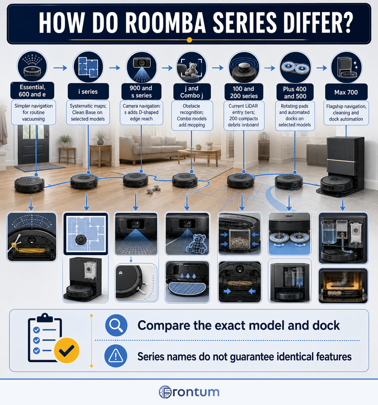 D3006-203-how-do-roomba-series-differ-infographic-en