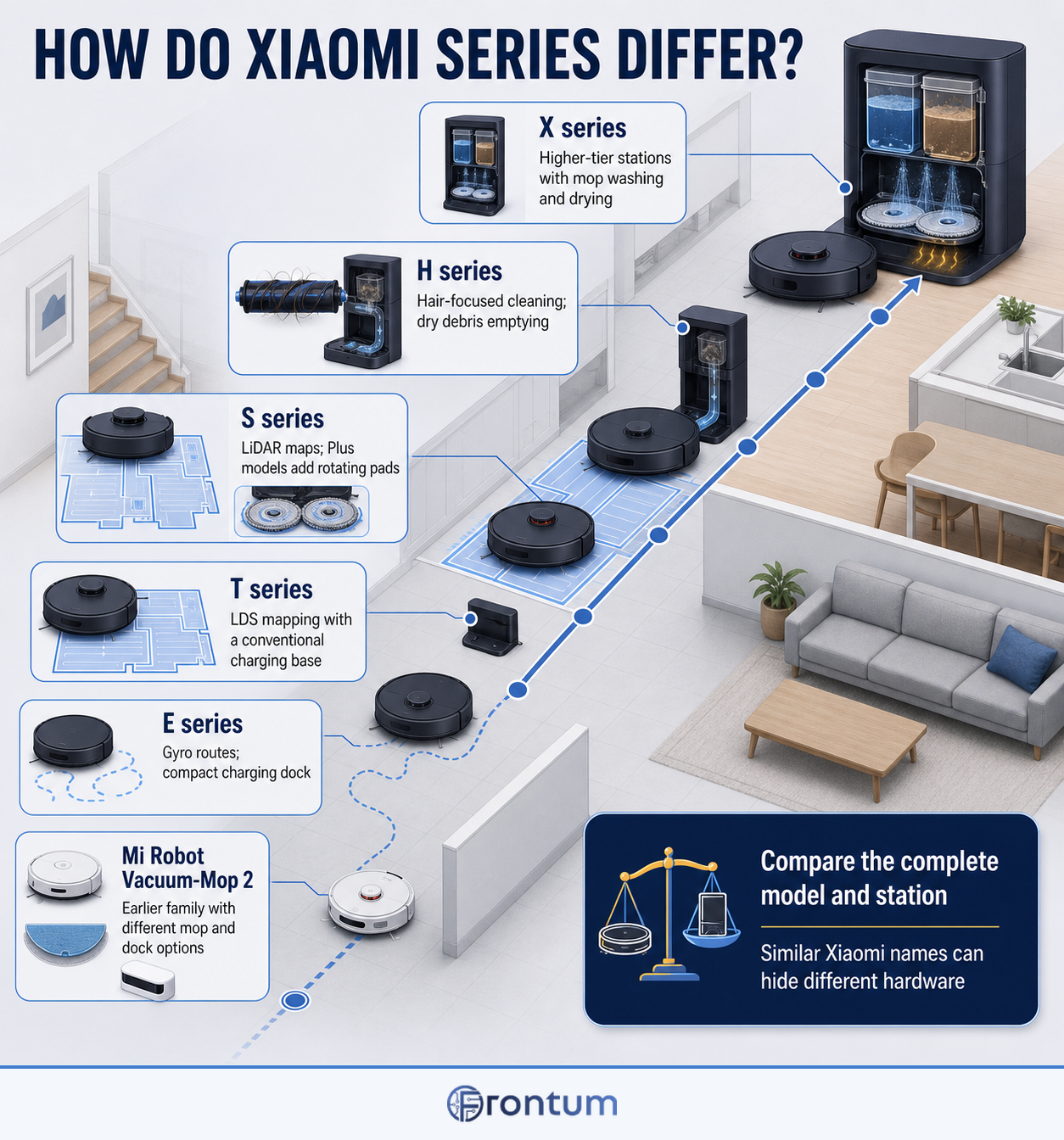 D3006-204-how-do-xiaomi-series-differ-infographic-en