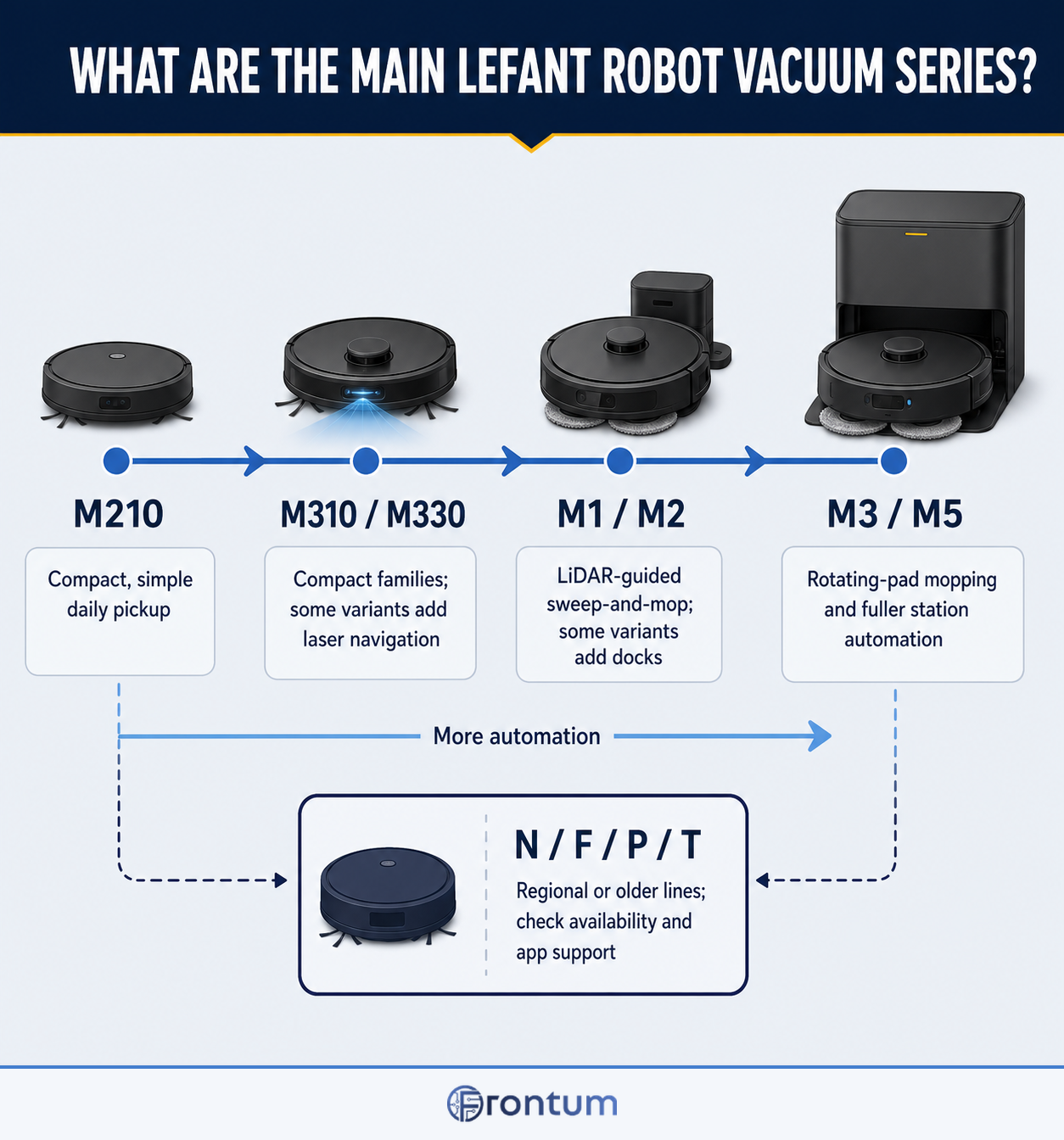 D3006-205-how-do-lefant-series-differ-infographic-en