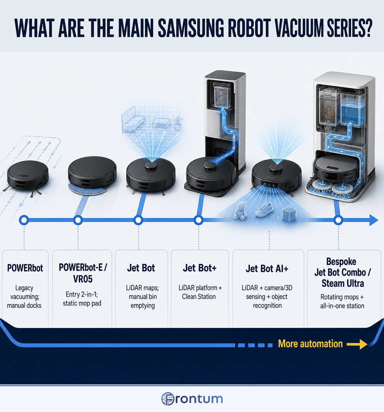 D3006-207-how-do-samsung-series-differ-infographic-en