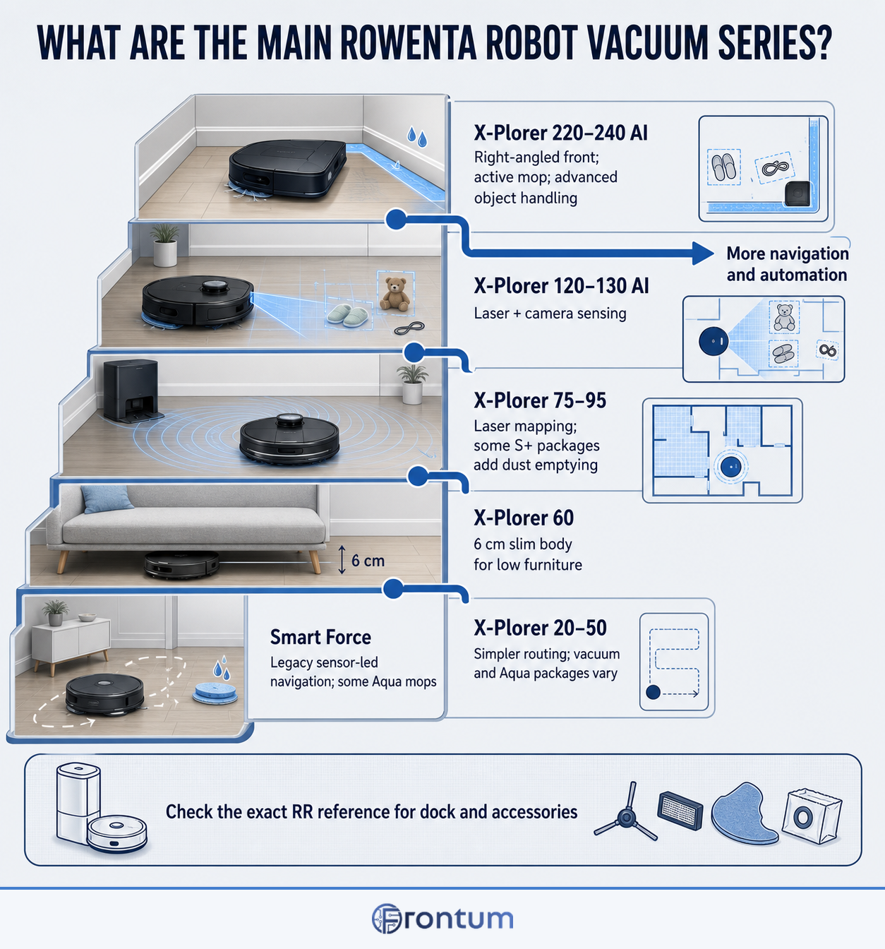D3006-210-how-do-rowenta-series-differ-infographic-en