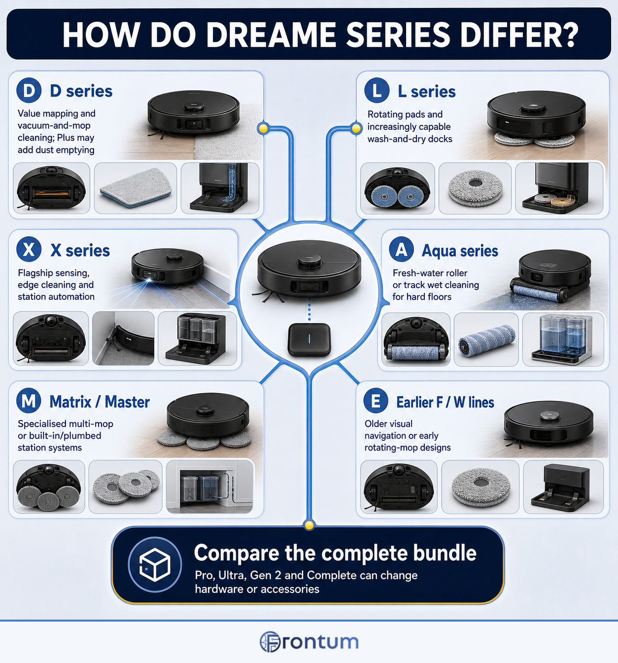 D3006-213-how-do-dreame-series-differ-infographic-en