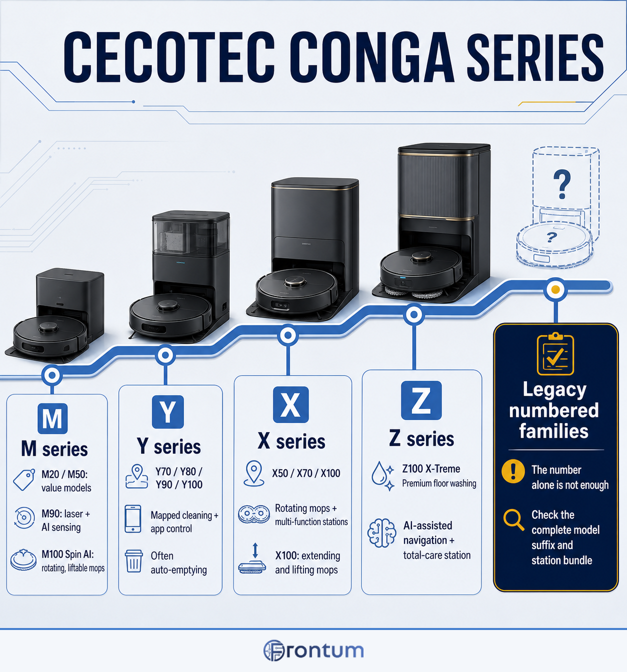 D3006-216-how-do-cecotec-series-differ-infographic-en