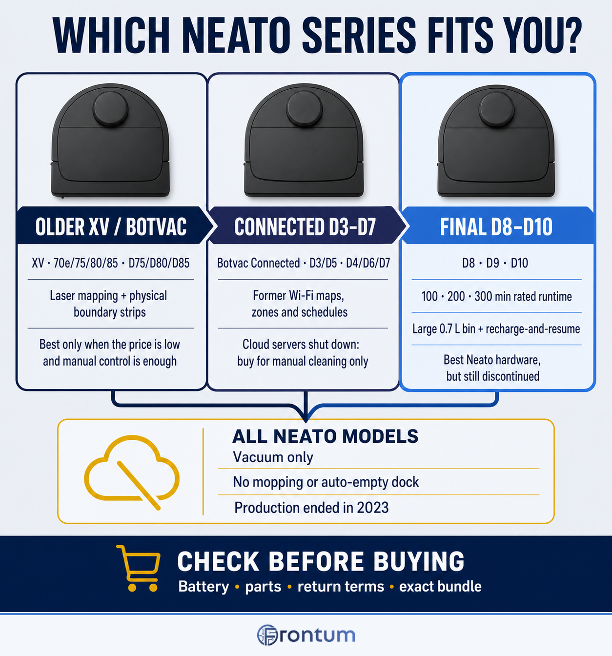 D3006-218-how-do-neato-series-differ-infographic-en