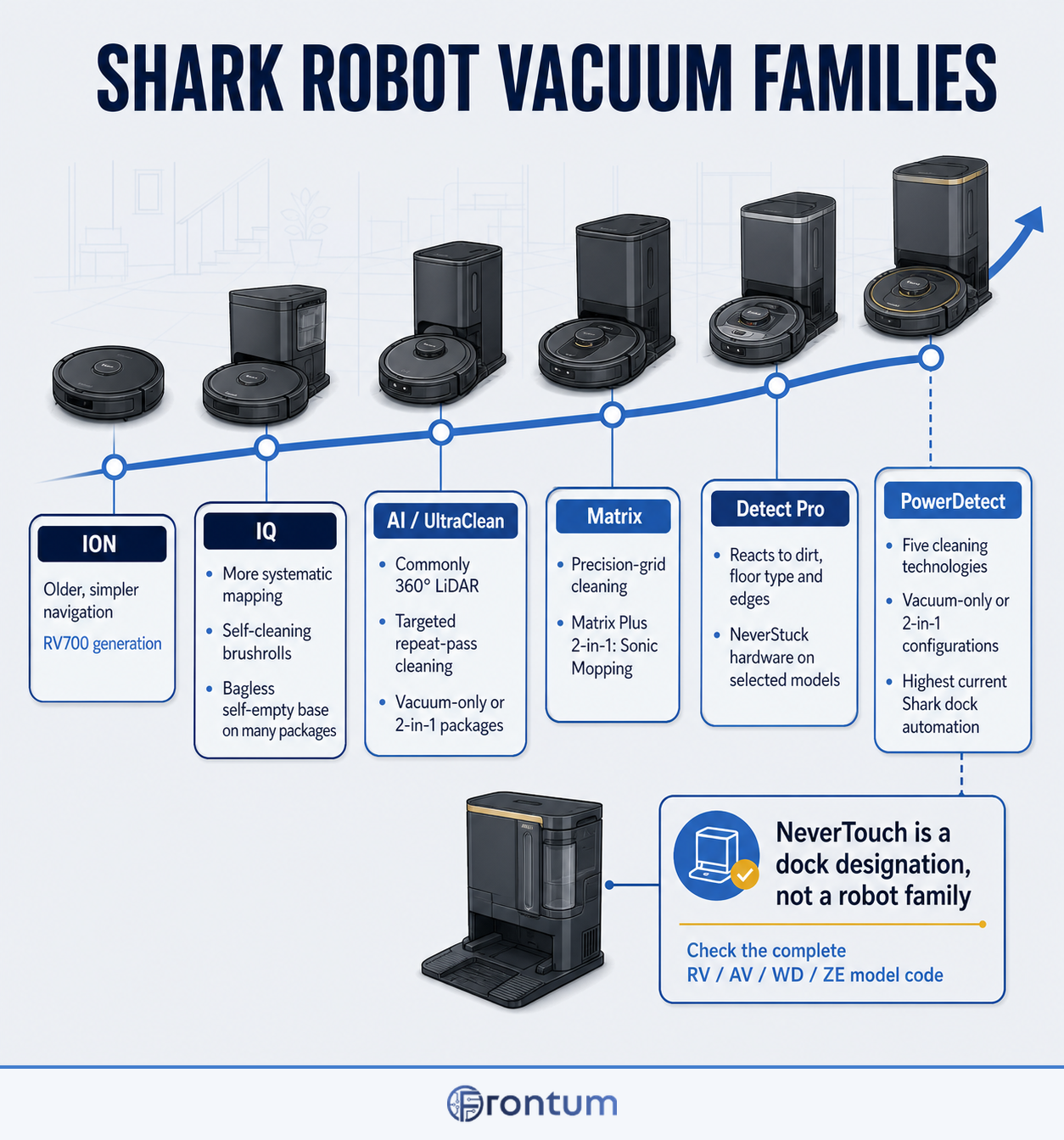 D3006-219-how-do-shark-series-differ-infographic-en
