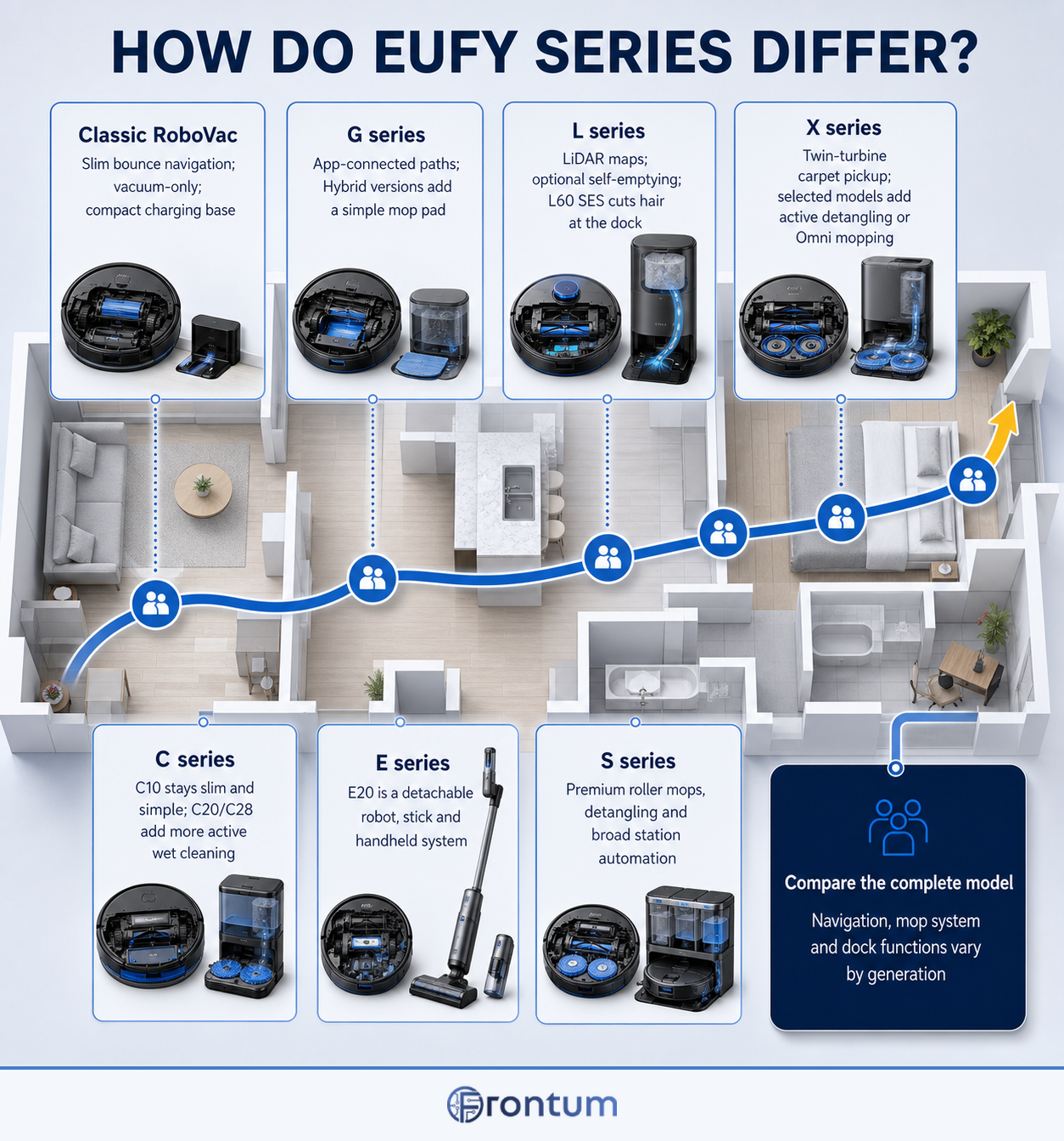 D3006-224-how-do-eufy-series-differ-infographic-en