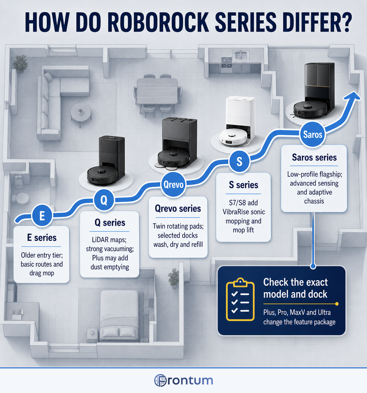 D3006-236-how-do-roborock-series-differ-infographic-en