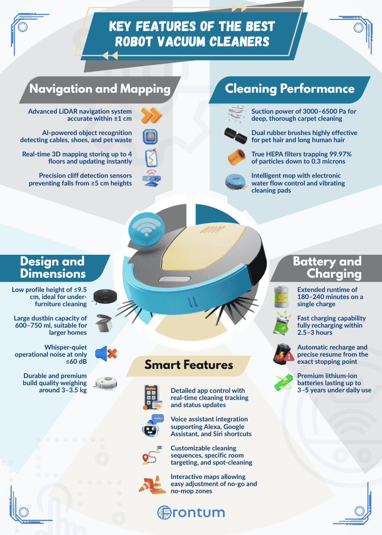 best-robot-vacuum-cleaners
