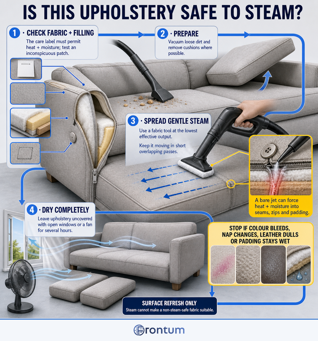 how-to-steam-clean-upholstery-safely-infographic-en
