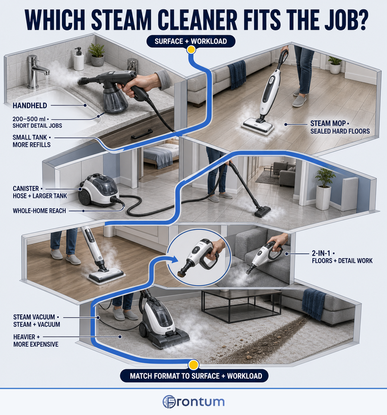 which-steam-cleaner-fits-the-job-infographic-v2-en