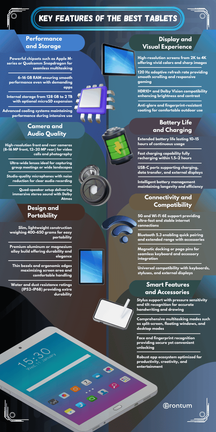 best-tablets