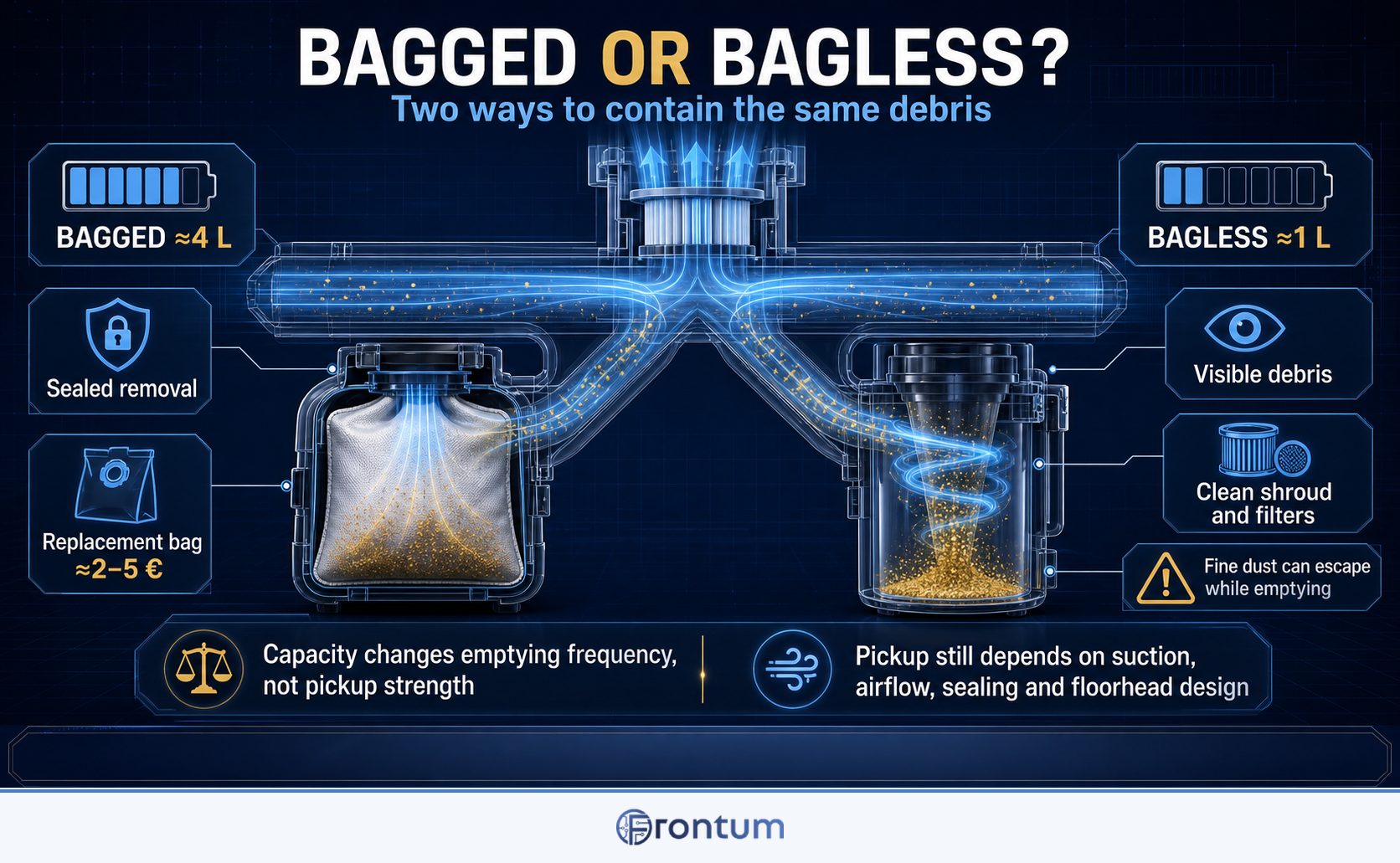 are-bagged-vacuums-better-than-bagless-models-infographic-v3-en