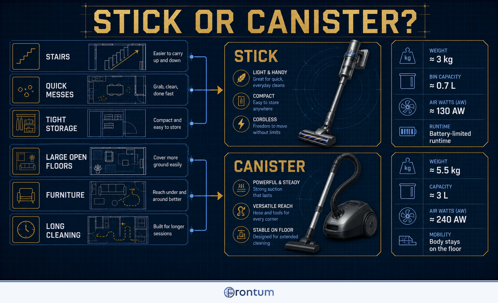 are-stick-vacuums-better-than-canister-vacuums-infographic-v3-en
