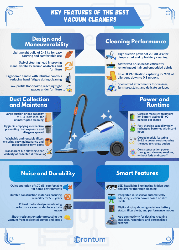 best-vacuum-cleaners