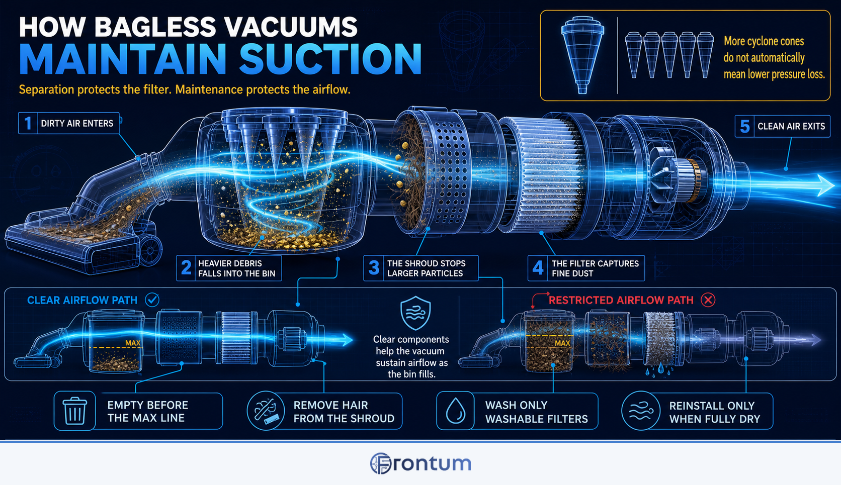 how-do-bagless-vacuums-maintain-suction-infographic-v3-en