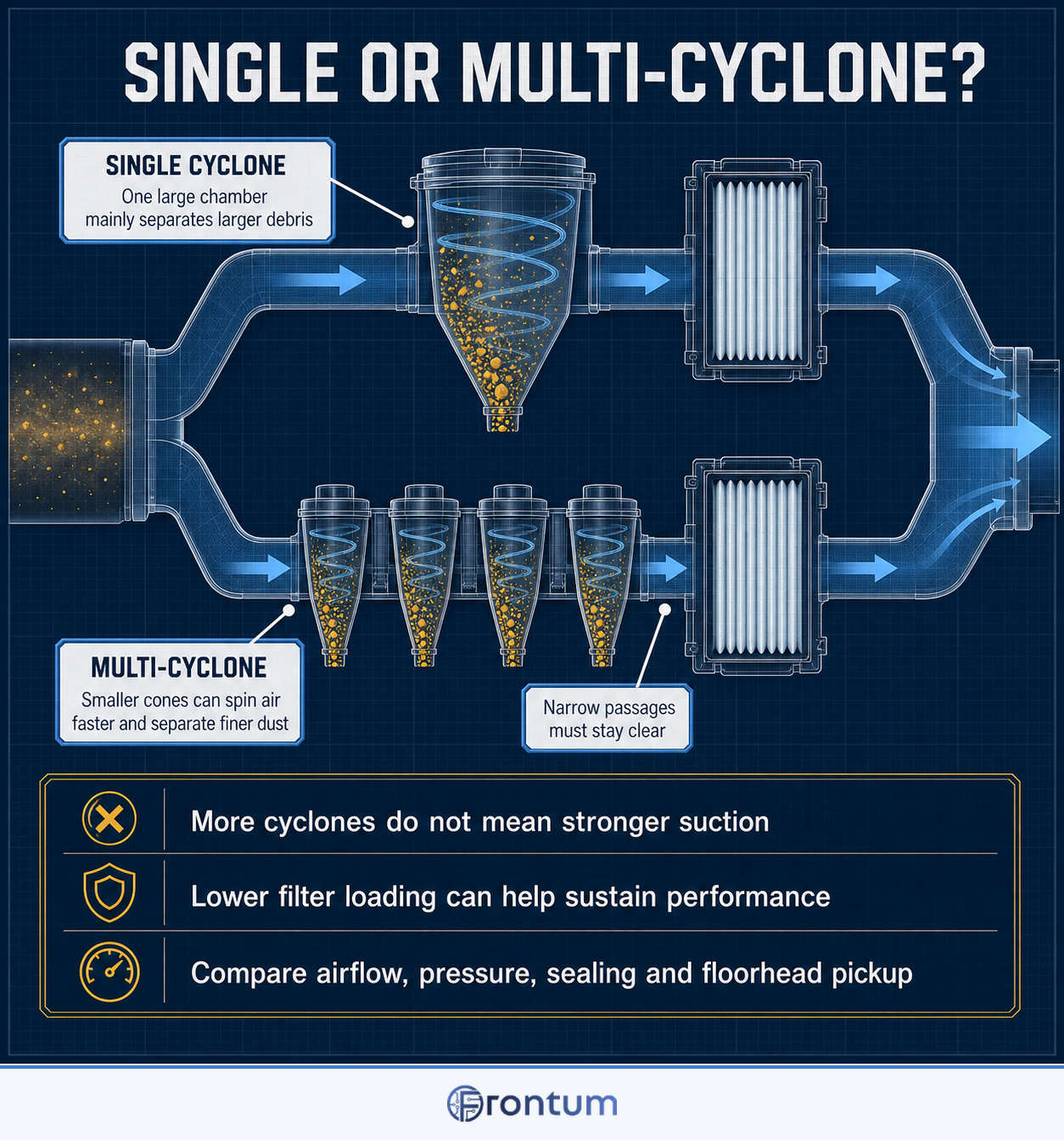 how-do-single-and-multi-cyclone-vacuum-systems-differ-infographic-en