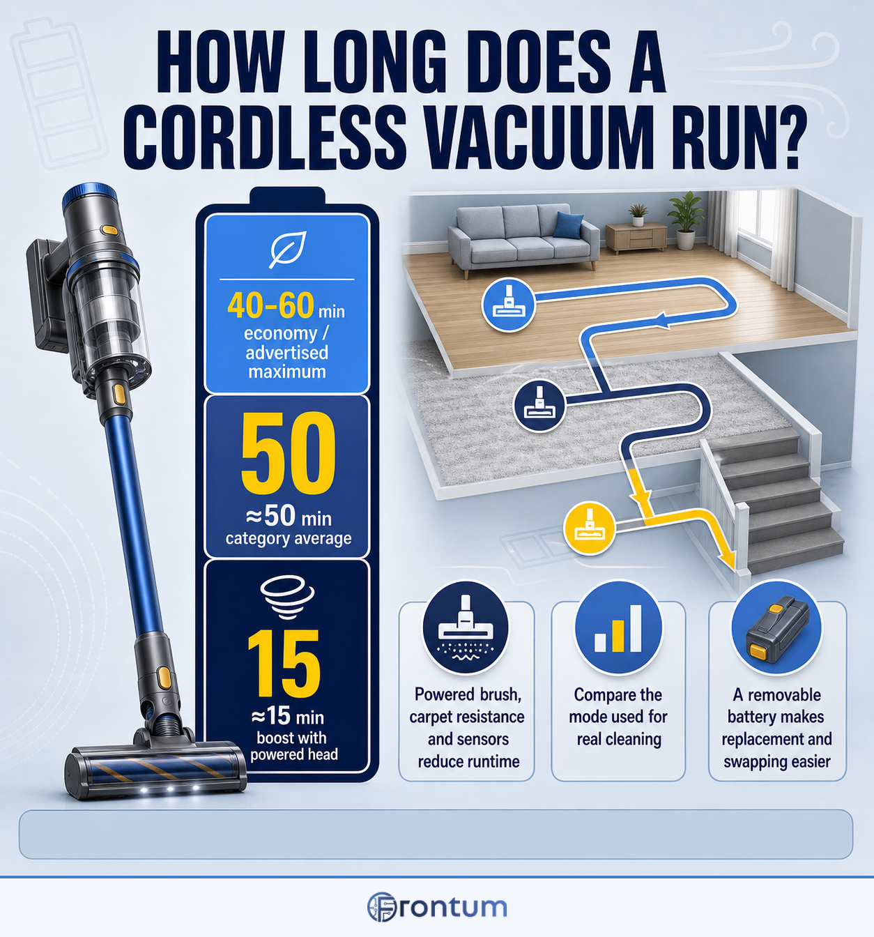 how-long-do-cordless-vacuums-run-infographic-v1-en
