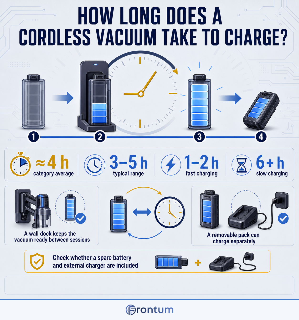 how-long-do-cordless-vacuums-take-to-charge-infographic-v1-en