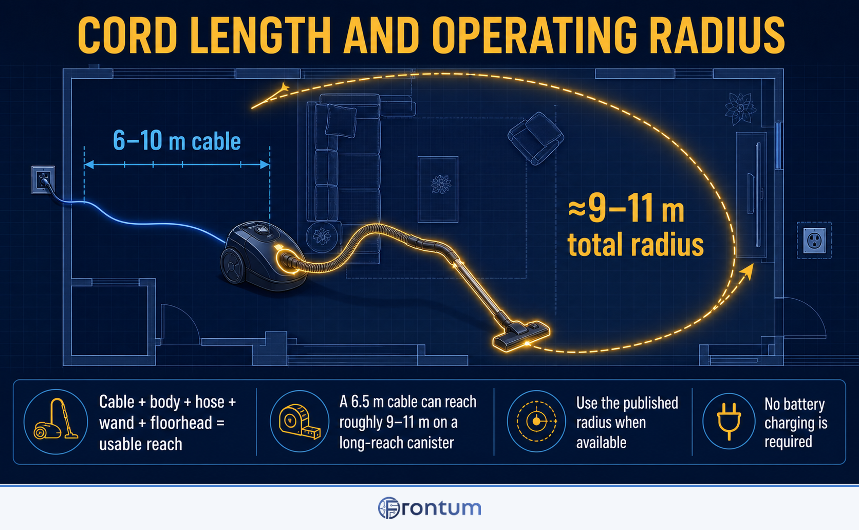 what-cord-length-and-operating-radius-should-you-look-for-when-buying-a-corded-vacuum-infographic-v3-en