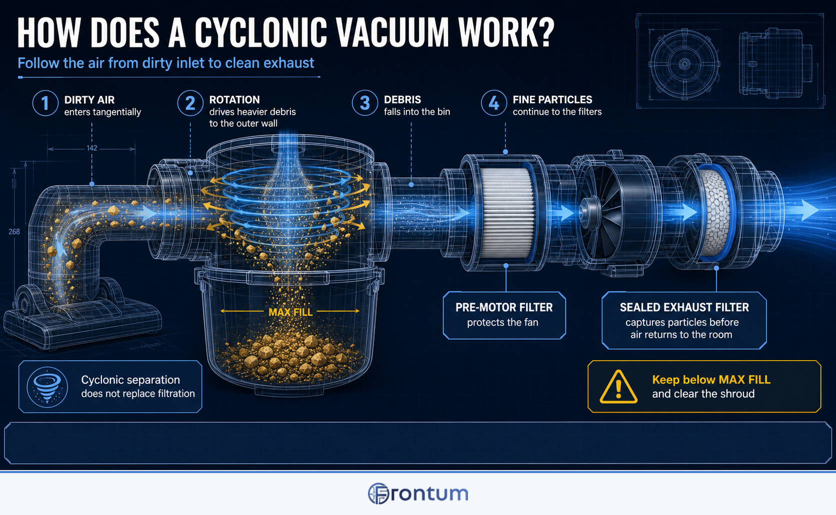 what-is-a-cyclonic-vacuum-and-how-does-it-work-infographic-v3-en