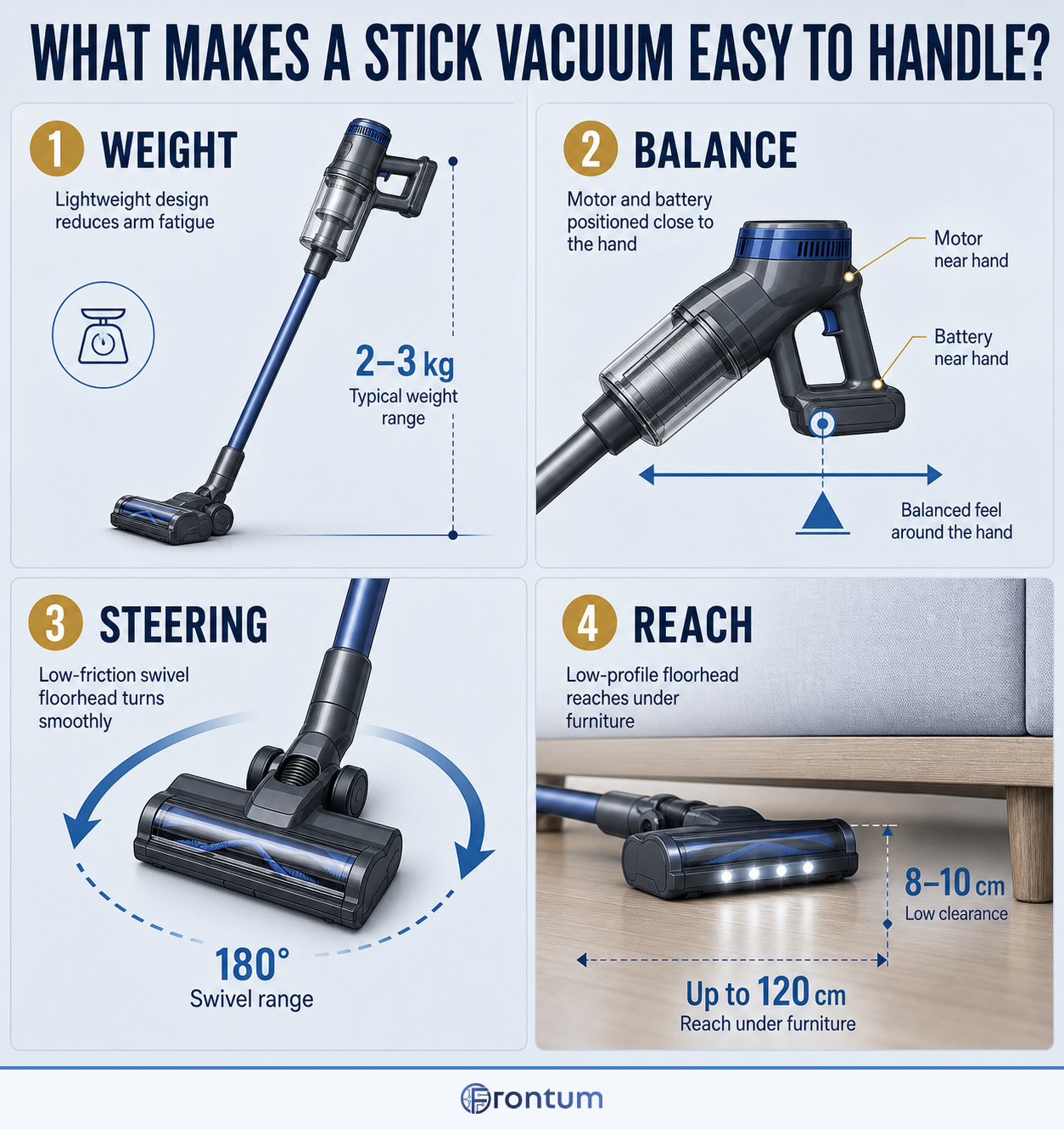 what-makes-a-stick-vacuum-easy-to-handle-infographic-v2-en