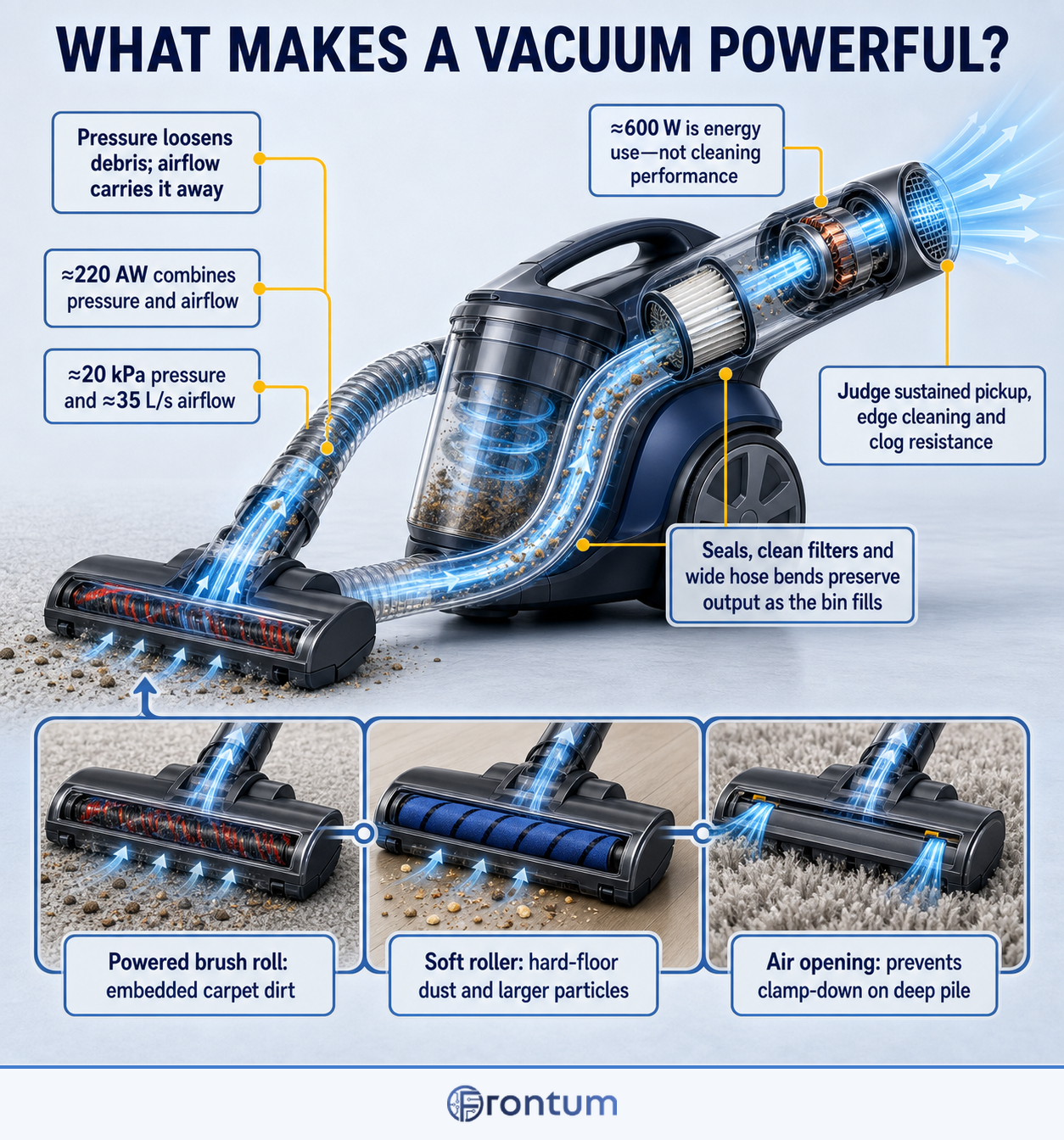 what-makes-a-vacuum-powerful-infographic-en