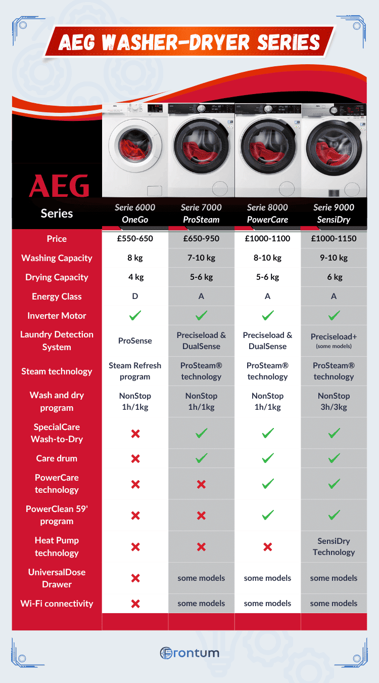 AEG-washer-dryer-series