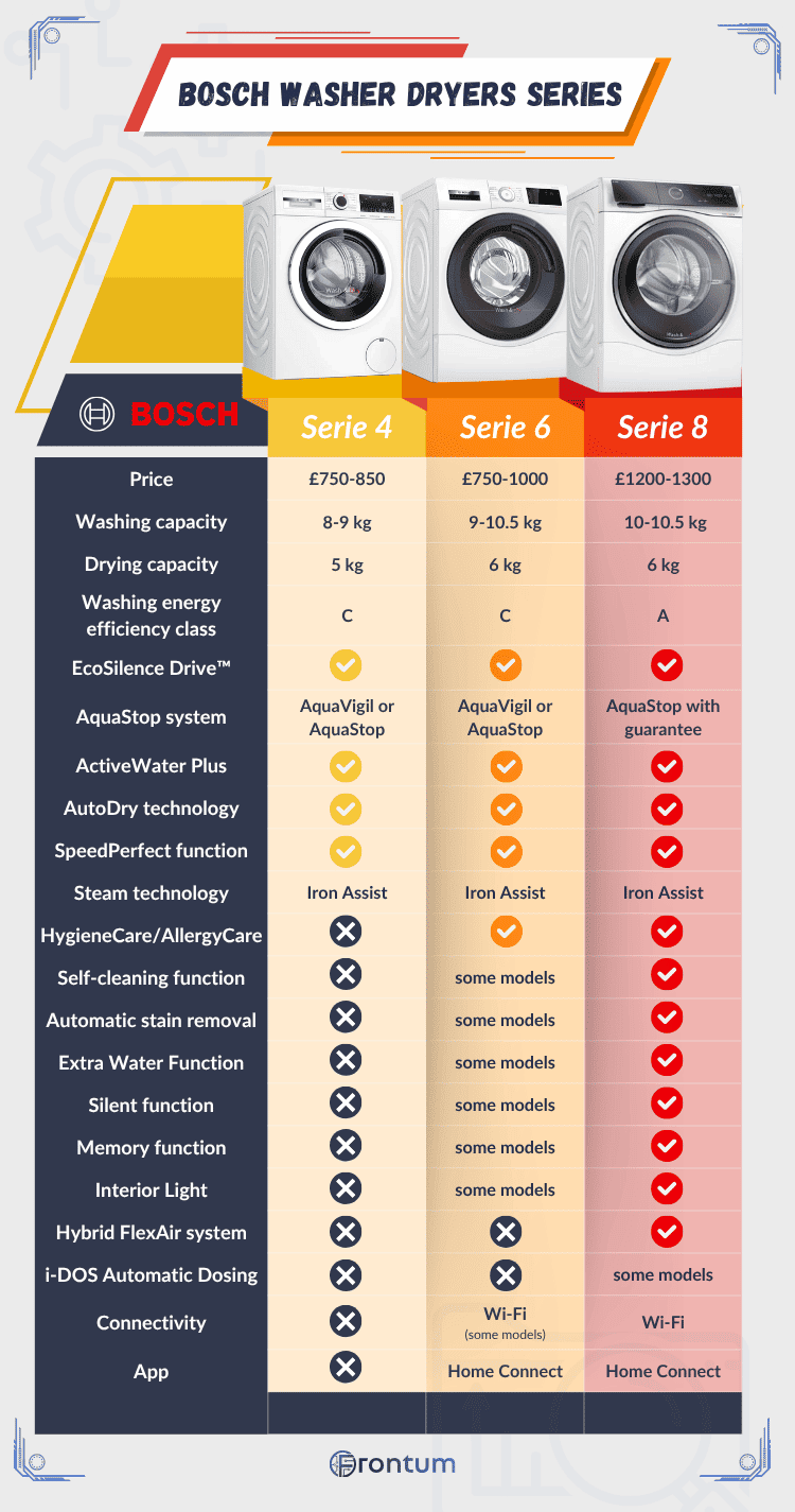 Bosch-washer-dryer-series