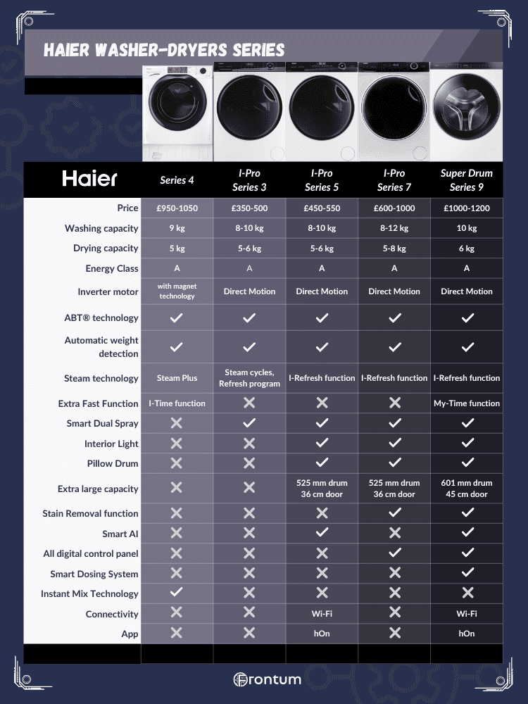 Haier-washer-dryer-series