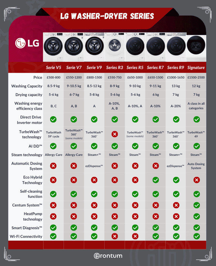 LG-washer-dryer-series