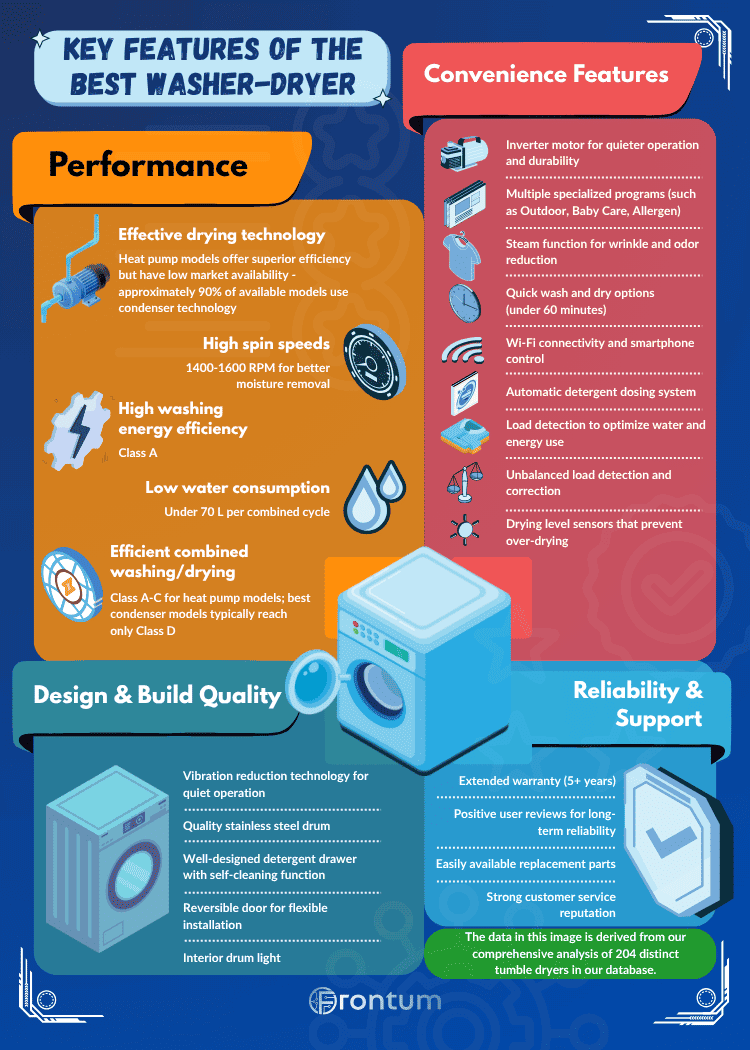 best-washer-dryer