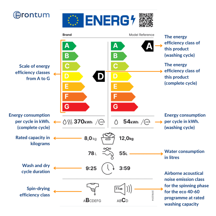 energy-label-washer-dryer