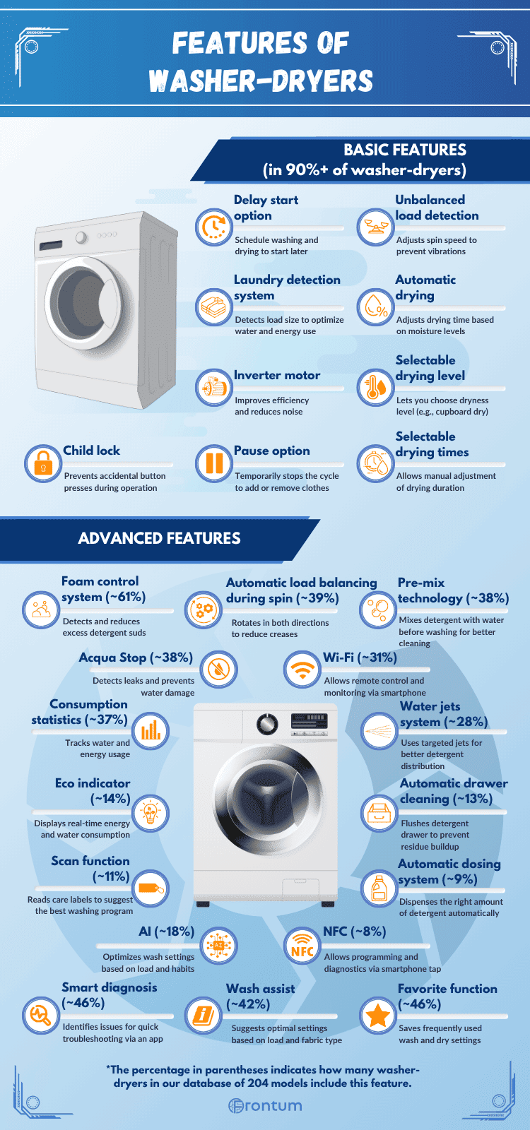 features-washer-dryer