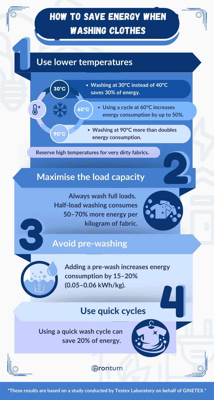 save-energy-during-wash